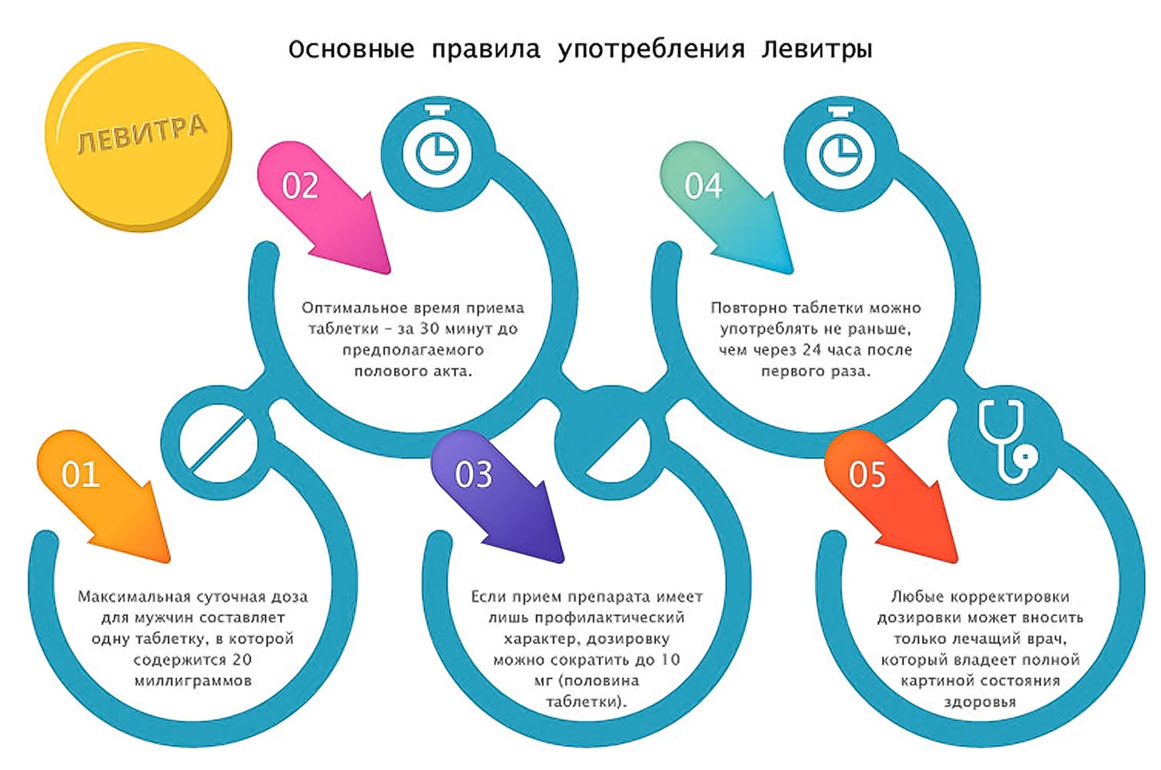 основные правила приема левитры