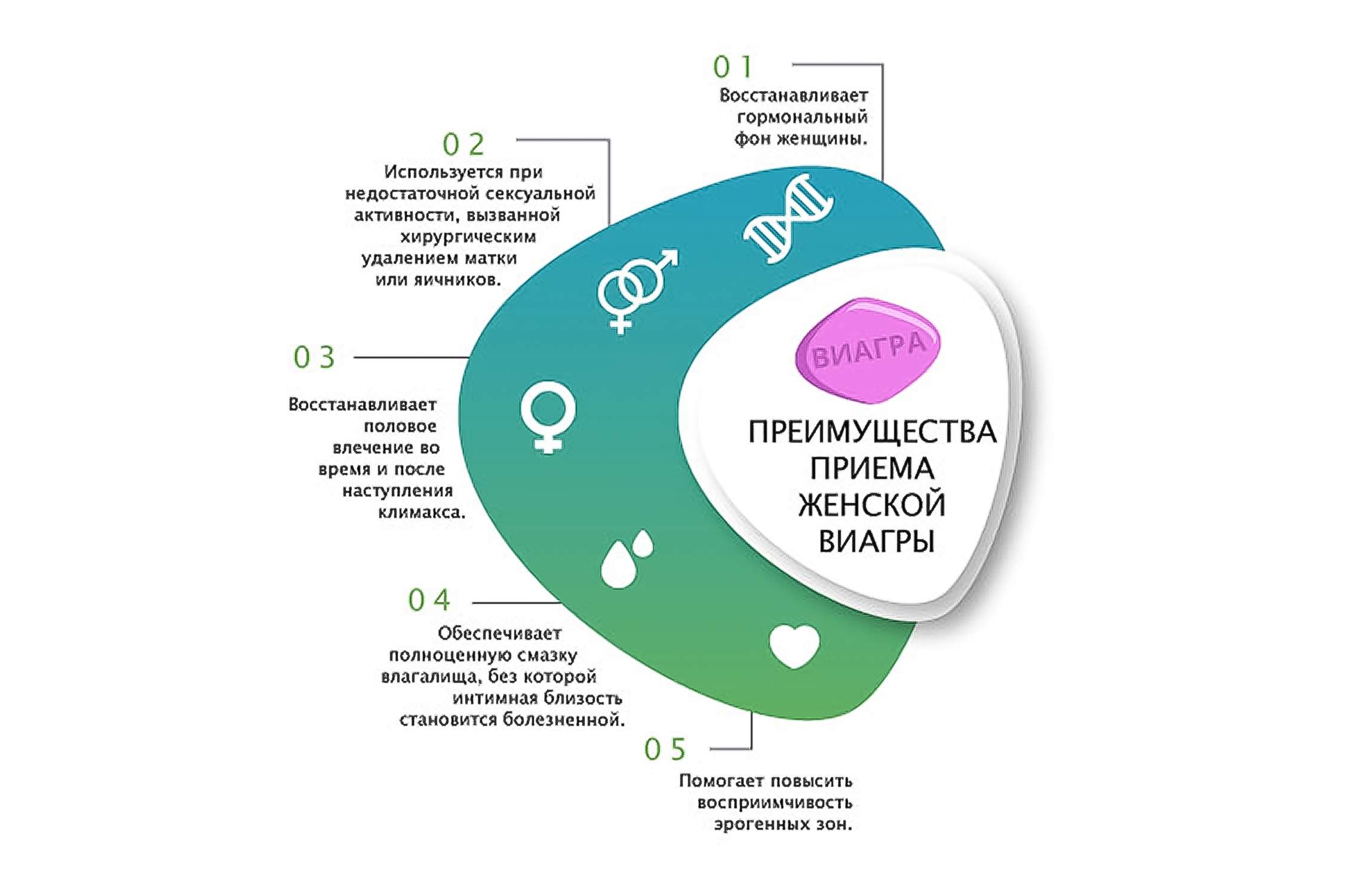 преимущества приема женской виагры