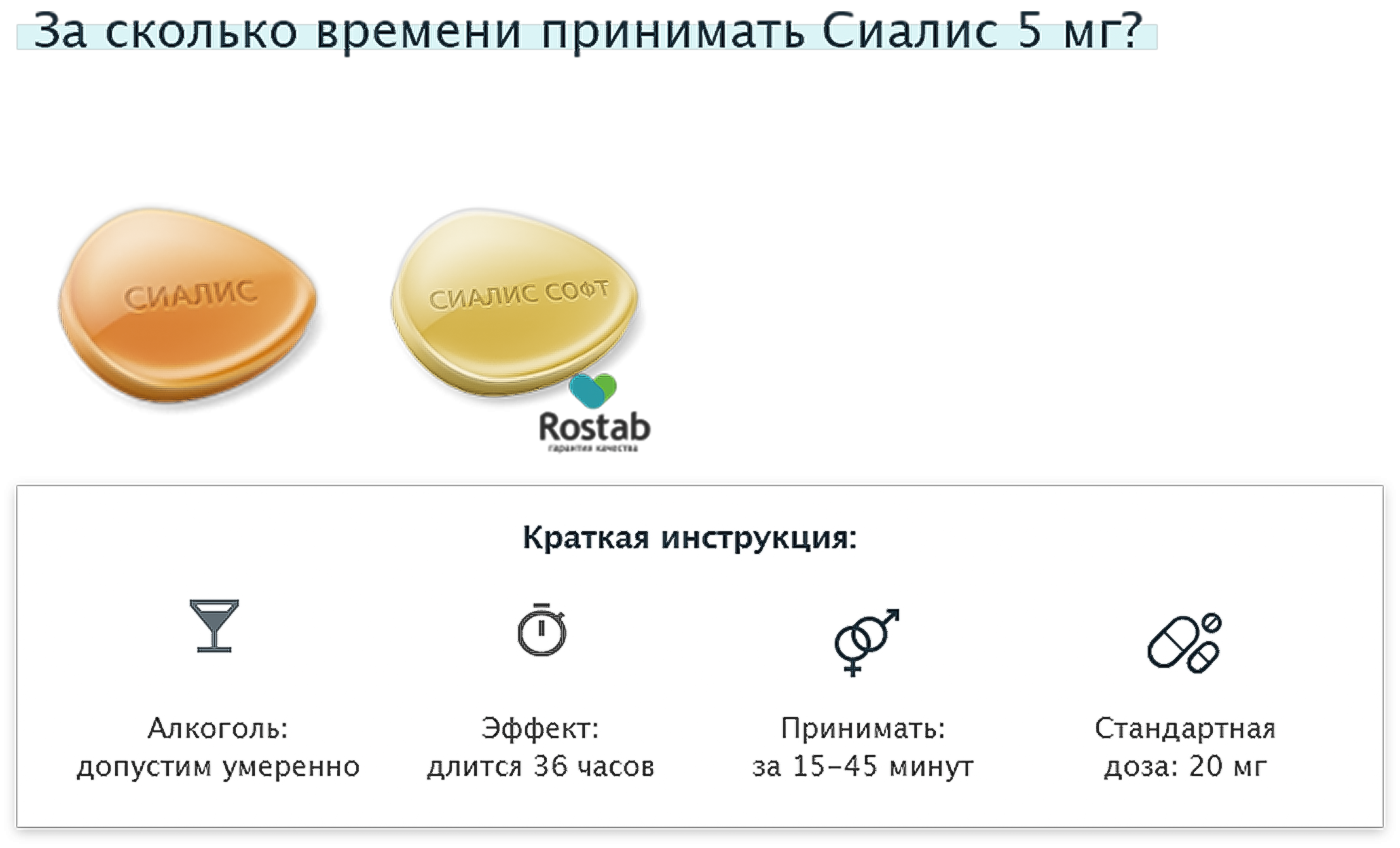 За сколько времени принимать Сиалис 5 мг