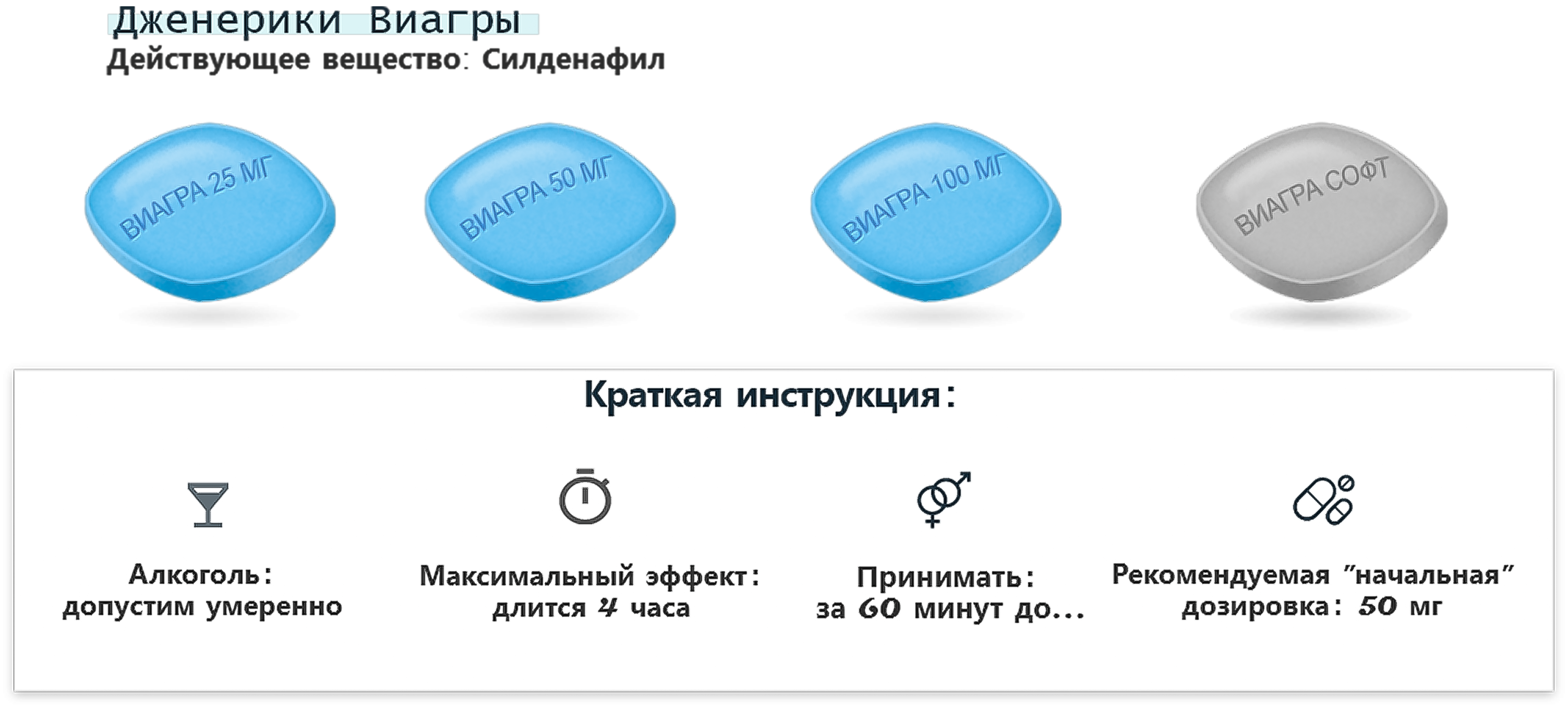 Аналоги Виагры